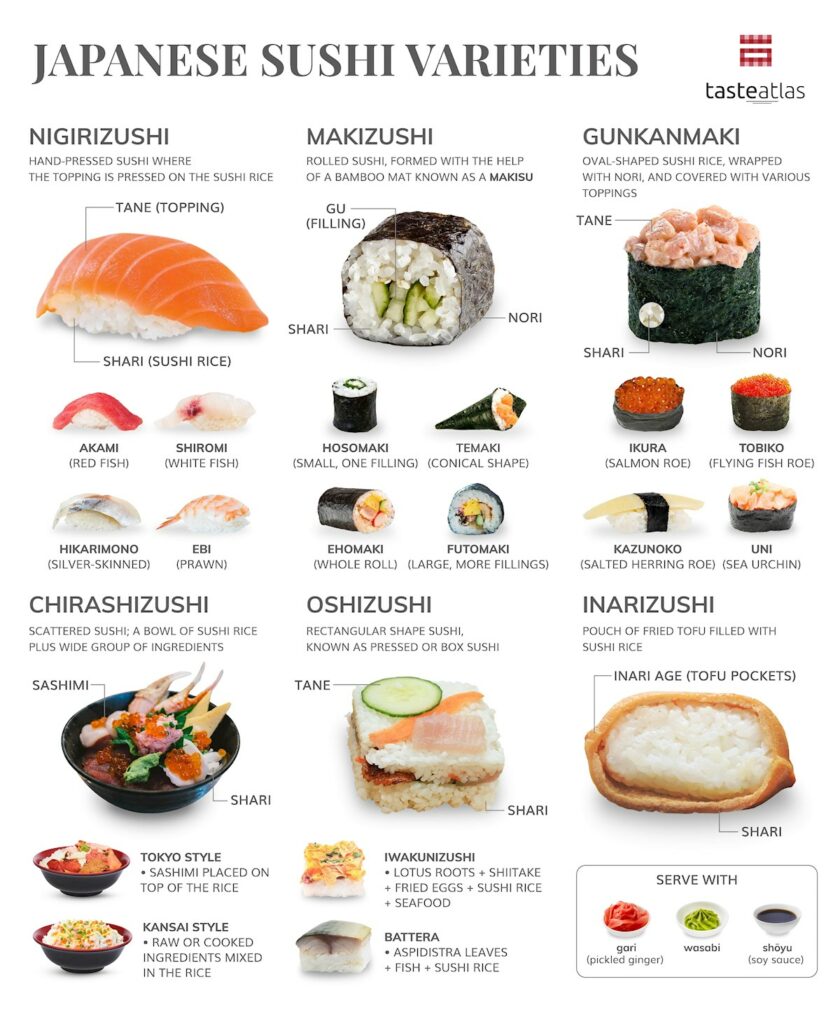 Mengenal Lebih Dekat tentang Makanan Sushi Jepang yang Lezat